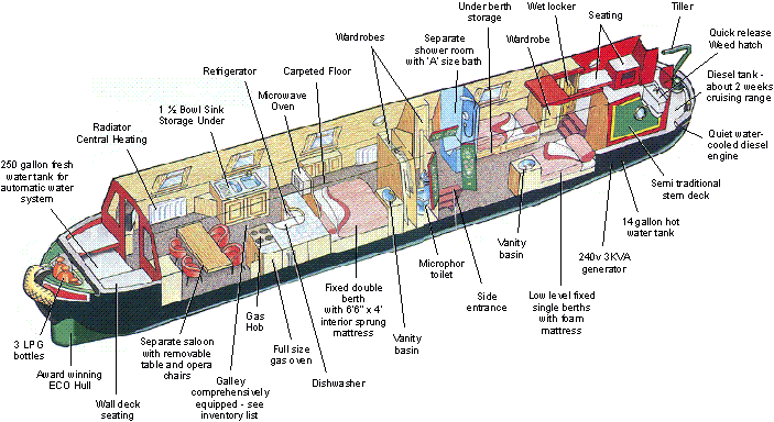 plan of holiday canal boats and narrowboats for hire